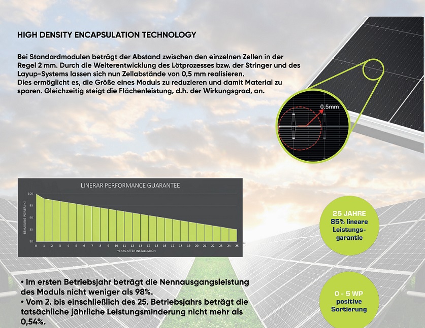 Balkonkraftwerk BKW Black Frame 395Wp / 600W | Komplett Set | Plug & Play + WiFi + Mikrowechselrichter + Solarpanel
