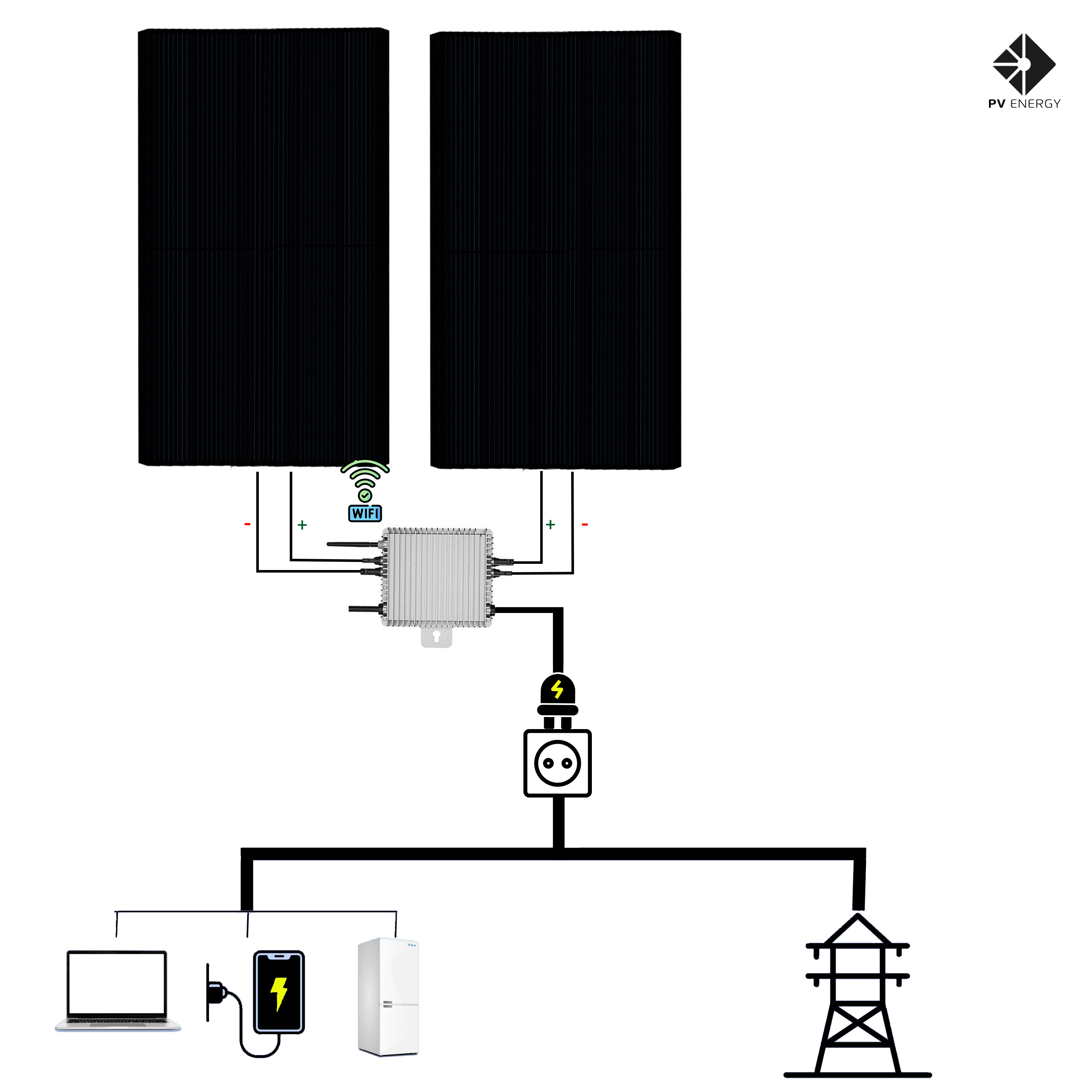 Balkonkraftwerk BKW Full Black Frame 395Wp / 600W | Komplett Set | Plug & Play + WiFi + Mikrowechselrichter + Solarpanel